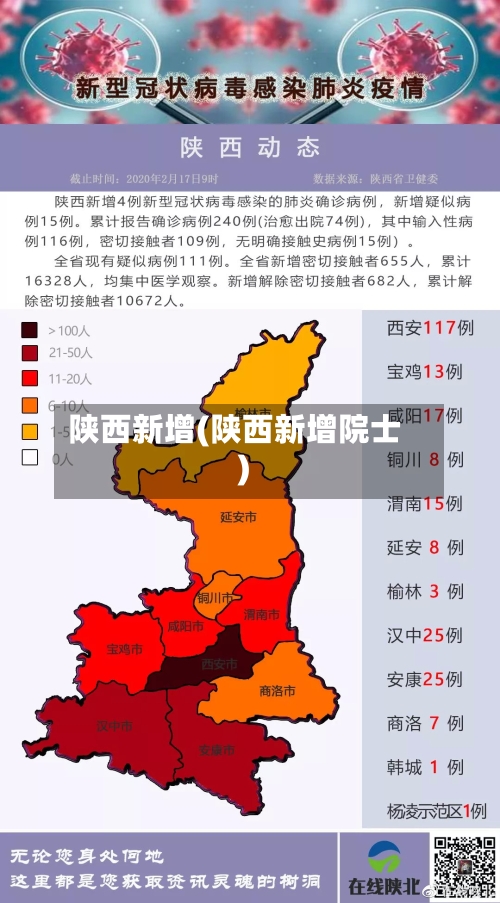 陕西新增(陕西新增院士)-第3张图片