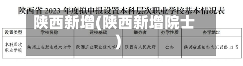 陕西新增(陕西新增院士)-第2张图片