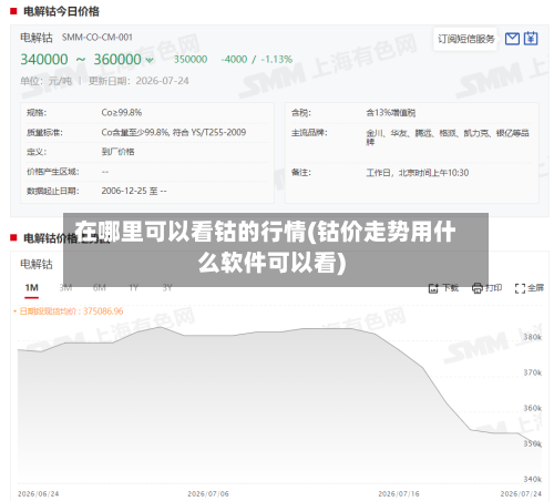 在哪里可以看钴的行情(钴价走势用什么软件可以看)