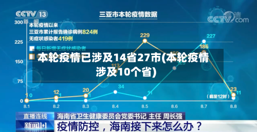 本轮疫情已涉及14省27市(本轮疫情涉及10个省)