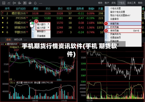 手机期货行情资讯软件(手机 期货软件)
