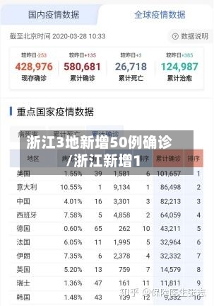 浙江3地新增50例确诊/浙江新增1-第3张图片