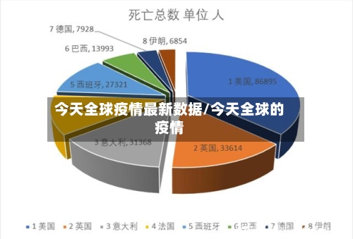 今天全球疫情最新数据/今天全球的疫情