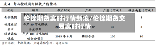 伦镍期货实时行情新浪/伦镍期货交易实时行情