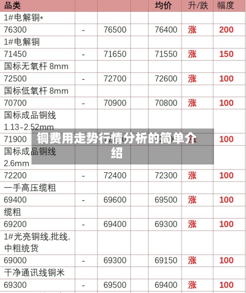 铜费用走势行情分析的简单介绍