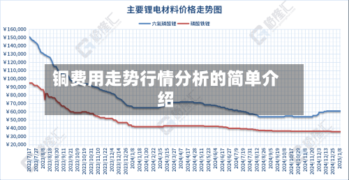 铜费用走势行情分析的简单介绍-第2张图片