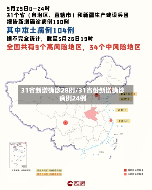 31省新增确诊28例/31省份新增确诊病例24例-第2张图片