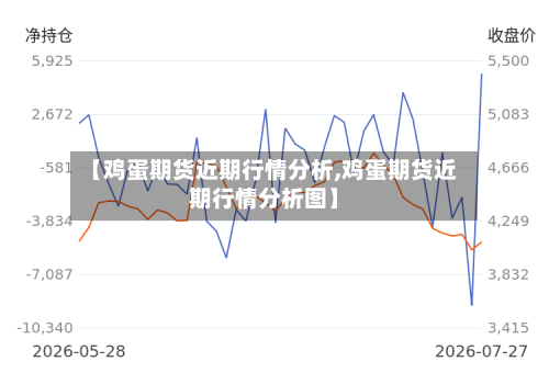 【鸡蛋期货近期行情分析,鸡蛋期货近期行情分析图】-第2张图片