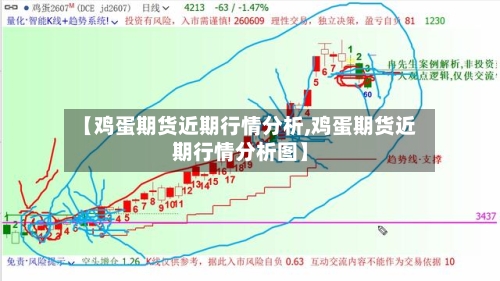 【鸡蛋期货近期行情分析,鸡蛋期货近期行情分析图】