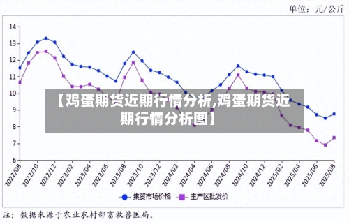 【鸡蛋期货近期行情分析,鸡蛋期货近期行情分析图】-第3张图片