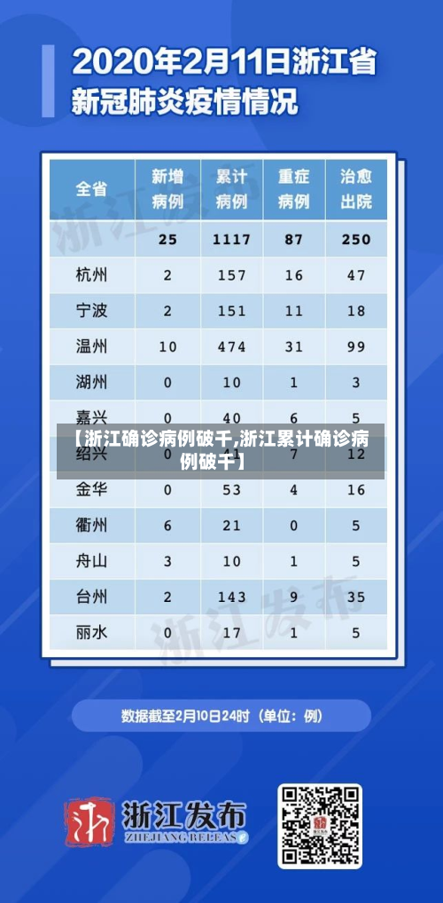 【浙江确诊病例破千,浙江累计确诊病例破千】-第2张图片