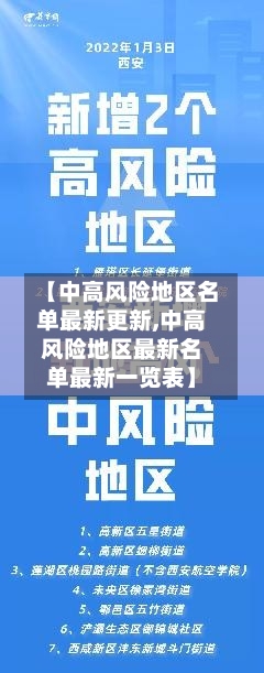 【中高风险地区名单最新更新,中高风险地区最新名单最新一览表】-第2张图片