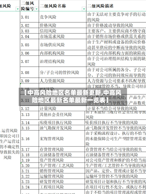【中高风险地区名单最新更新,中高风险地区最新名单最新一览表】