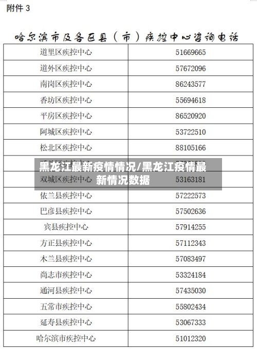 黑龙江最新疫情情况/黑龙江疫情最新情况数据