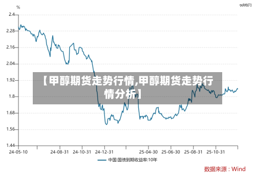 【甲醇期货走势行情,甲醇期货走势行情分析】-第2张图片