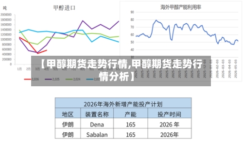 【甲醇期货走势行情,甲醇期货走势行情分析】-第3张图片