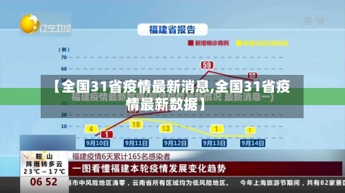 【全国31省疫情最新消息,全国31省疫情最新数据】-第2张图片