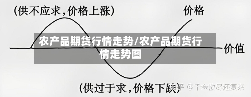 农产品期货行情走势/农产品期货行情走势图