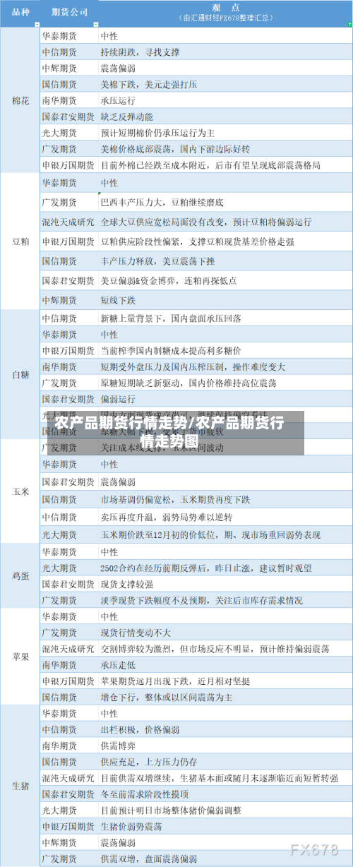 农产品期货行情走势/农产品期货行情走势图-第3张图片