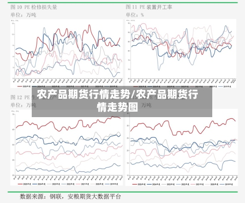 农产品期货行情走势/农产品期货行情走势图-第2张图片