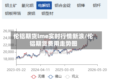 伦铝期货lme实时行情新浪/伦铝期货费用走势图