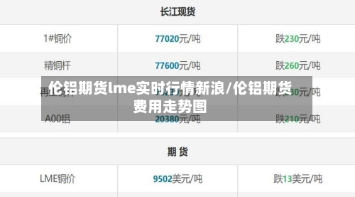 伦铝期货lme实时行情新浪/伦铝期货费用走势图-第2张图片