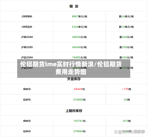 伦铝期货lme实时行情新浪/伦铝期货费用走势图-第3张图片
