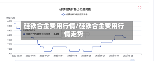 硅铁合金费用行情/硅铁合金费用行情走势-第2张图片