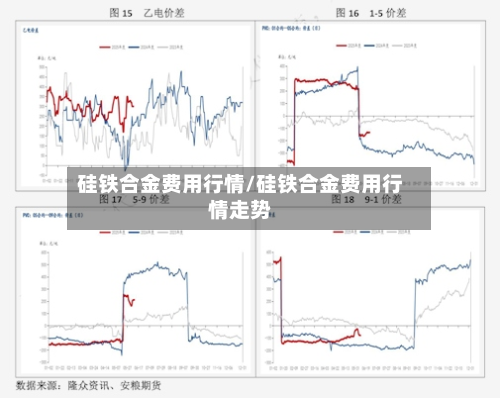 硅铁合金费用行情/硅铁合金费用行情走势-第3张图片