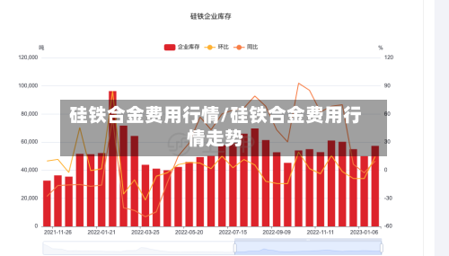 硅铁合金费用行情/硅铁合金费用行情走势