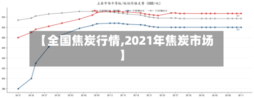 【全国焦炭行情,2021年焦炭市场】