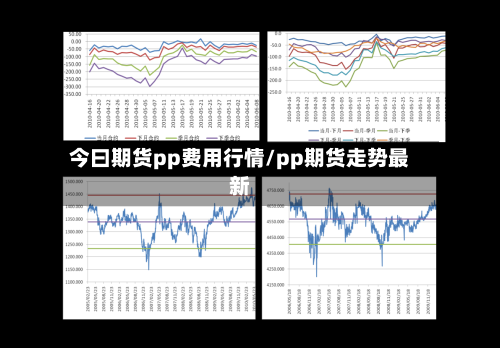 今曰期货pp费用行情/pp期货走势最新