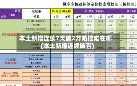 本土新增连续7天破2万防控难在哪(本土新增连续破百)-第3张图片