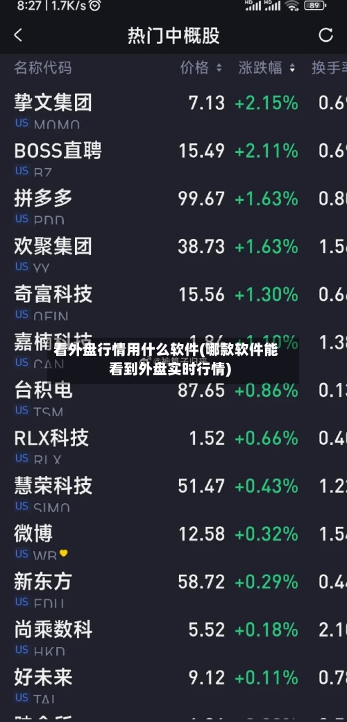 看外盘行情用什么软件(哪款软件能看到外盘实时行情)