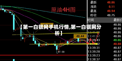 【第一白银网手机行情,第一白银网分析】