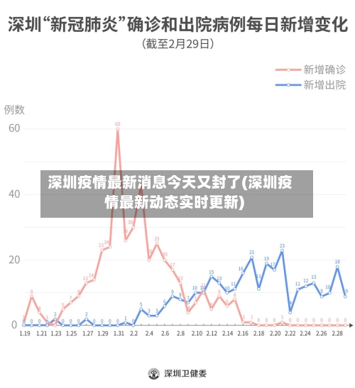 深圳疫情最新消息今天又封了(深圳疫情最新动态实时更新)