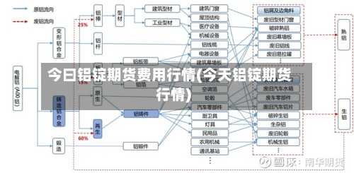 今曰铝锭期货费用行情(今天铝锭期货行情)