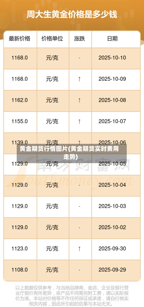 黄金期货行情图片(黄金期货实时费用走势)