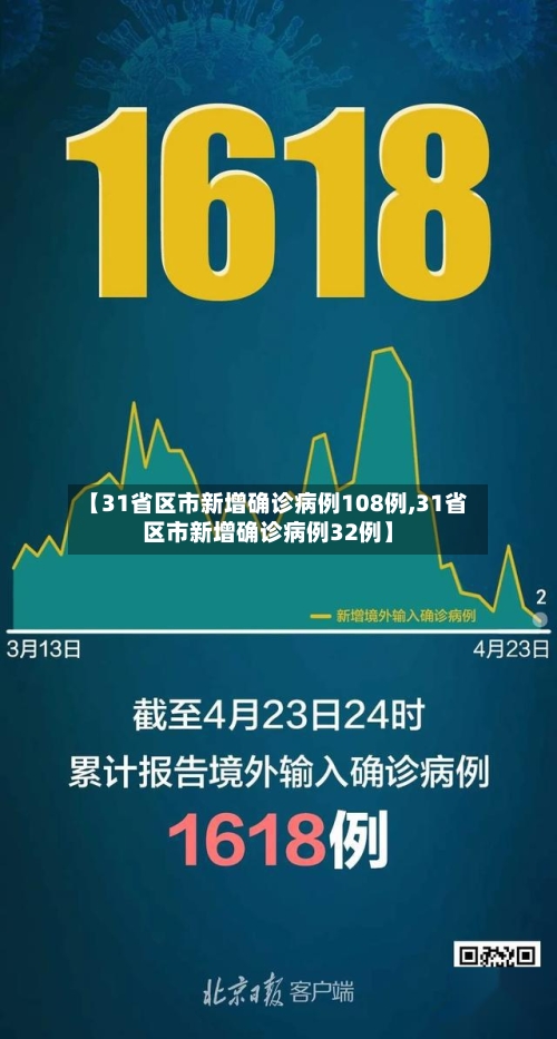 【31省区市新增确诊病例108例,31省区市新增确诊病例32例】-第2张图片