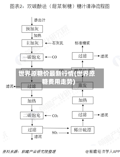 世界原糖价最新行情(世界原糖费用走势)-第2张图片
