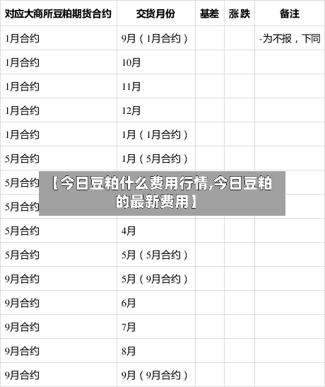 【今日豆粕什么费用行情,今日豆粕的最新费用】