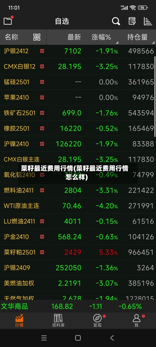 菜籽最近费用行情(菜籽最近费用行情怎么样)