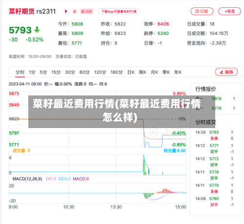 菜籽最近费用行情(菜籽最近费用行情怎么样)-第2张图片