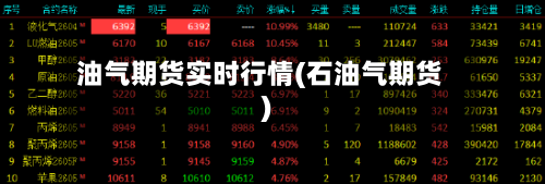油气期货实时行情(石油气期货)-第2张图片