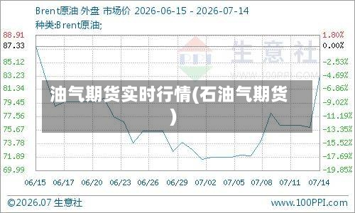 油气期货实时行情(石油气期货)