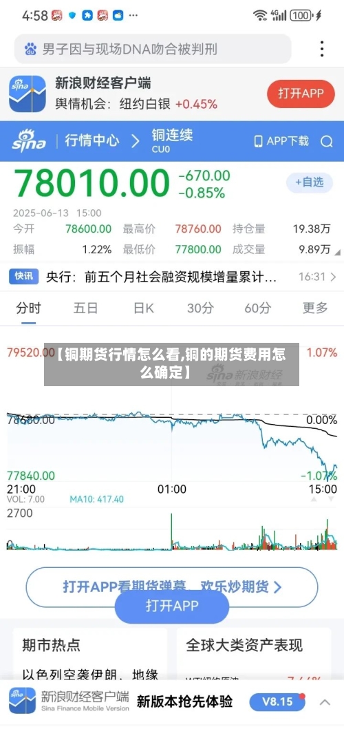 【铜期货行情怎么看,铜的期货费用怎么确定】