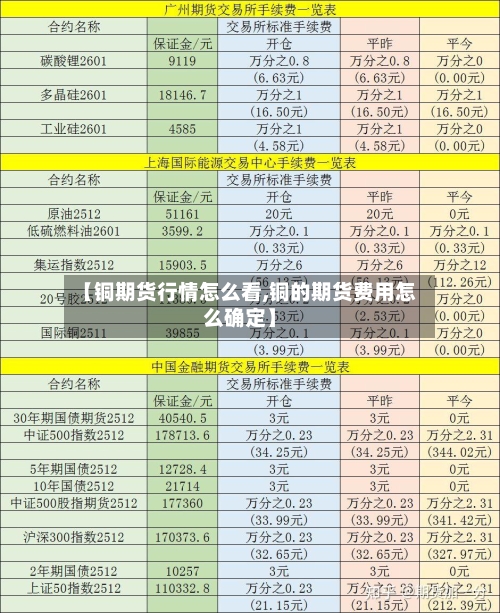 【铜期货行情怎么看,铜的期货费用怎么确定】-第2张图片