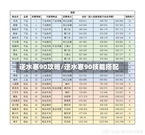 逆水寒90攻略/逆水寒90技能搭配