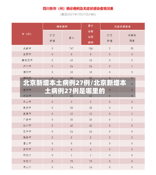 北京新增本土病例27例/北京新增本土病例27例是哪里的