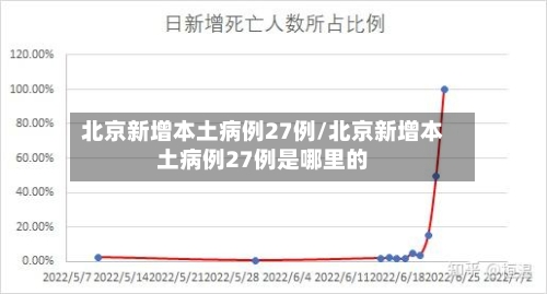 北京新增本土病例27例/北京新增本土病例27例是哪里的-第2张图片